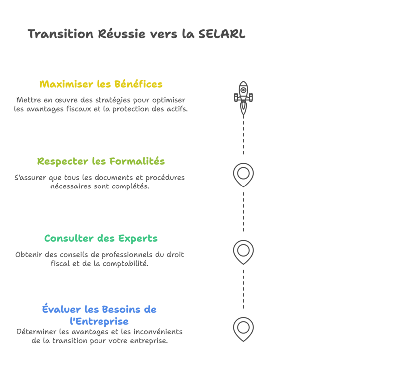 régime BNC à la SELARL